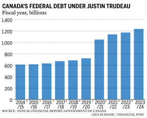 Federal debt Trudeau chart