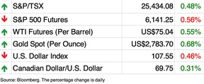 market chart