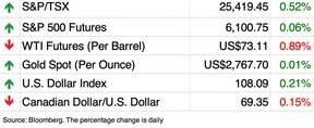 market chart