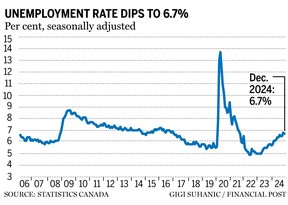 jobless rate