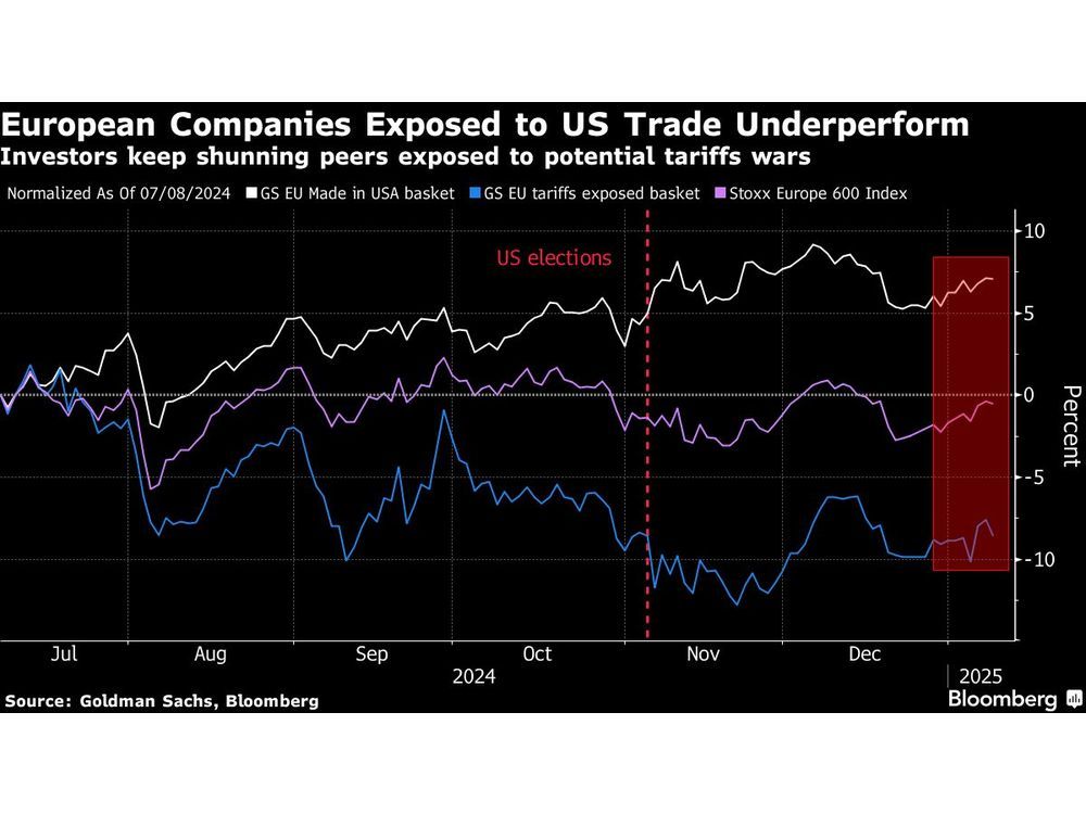 UK Mid-Caps Hit Lowest Since April; European Stocks Erase Drop