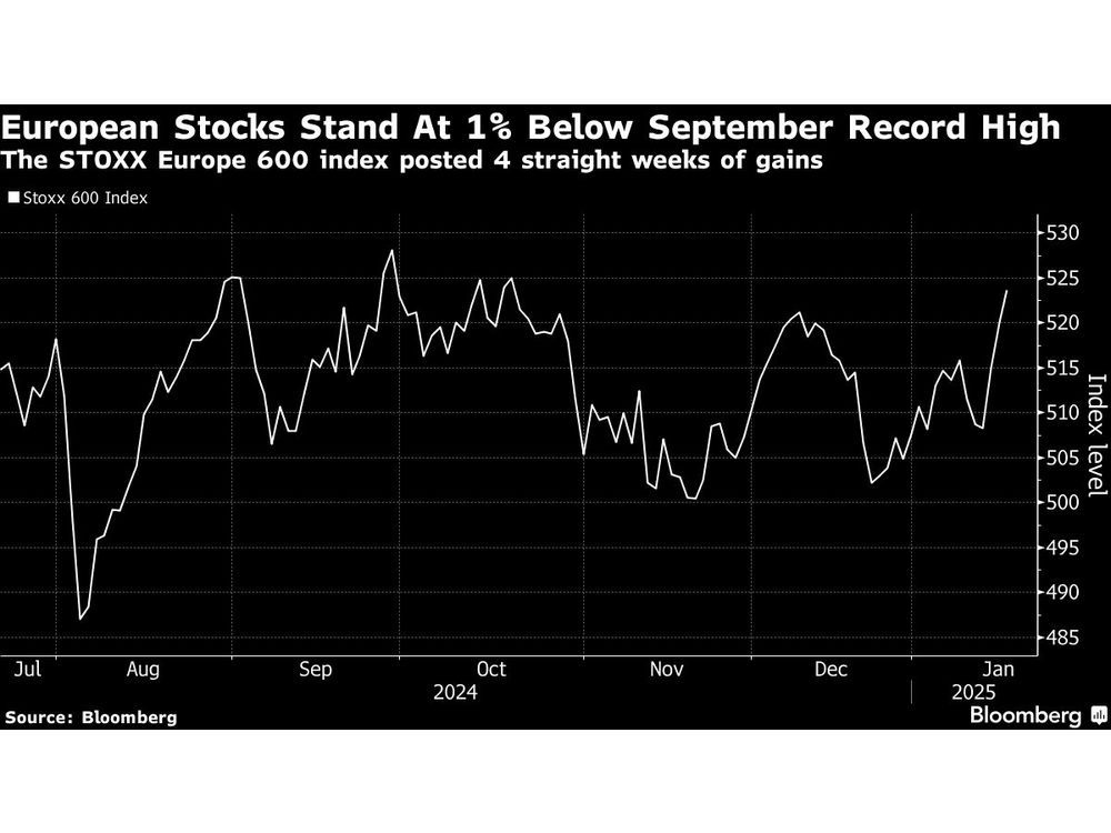 European Stocks Muted; Easing Tariff Threat Boosts Automakers