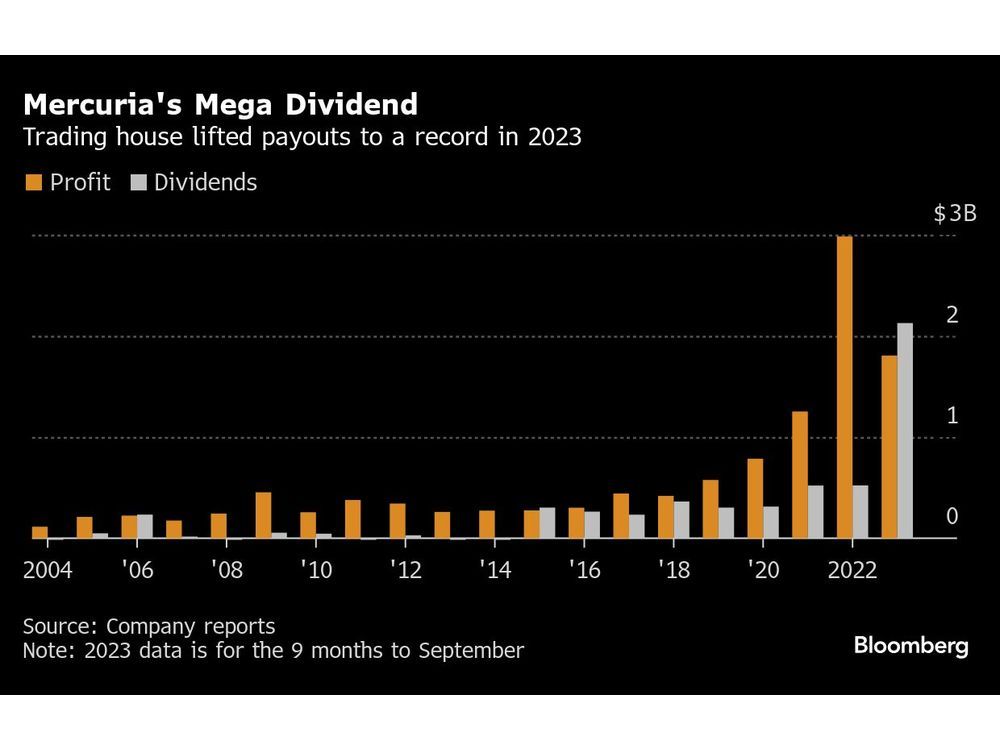 Mercuria’s Top Duo Shared $1 Billion Payday Amid Energy Crisis