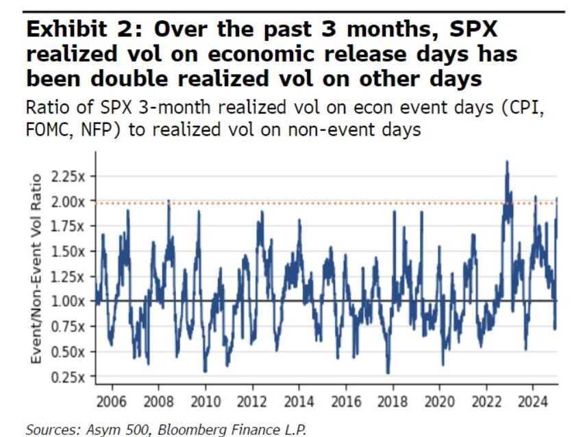 Investors to Watch Powell’s Tone as Market Teeters