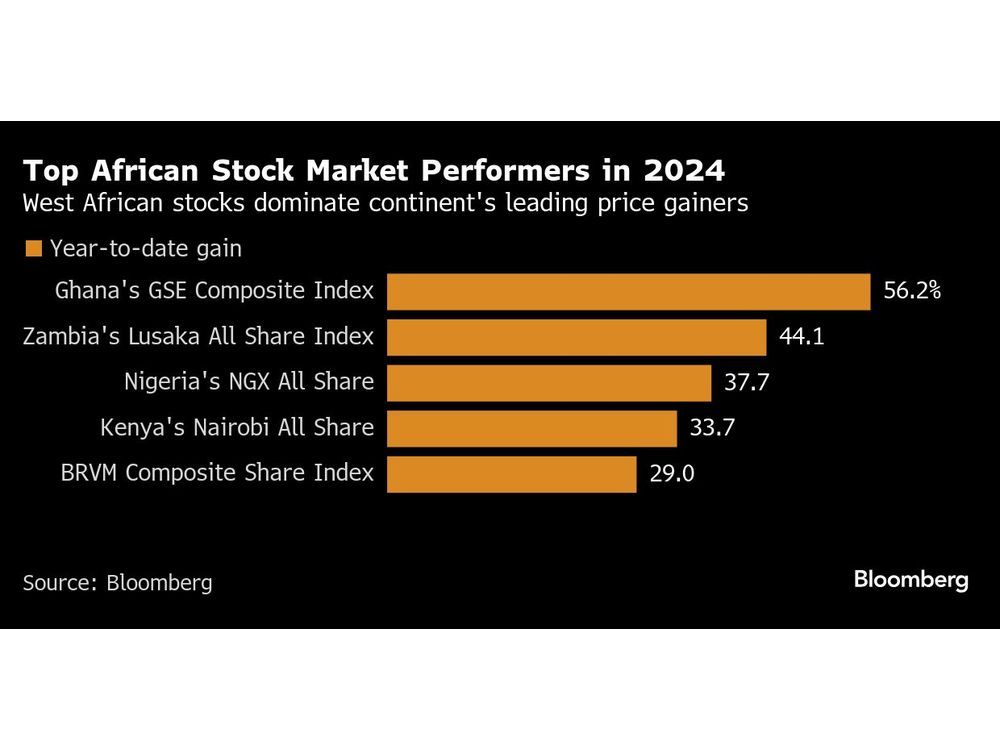 Best-Performing African Stock Index Seen Extending Gains in 2025 | Financial Post