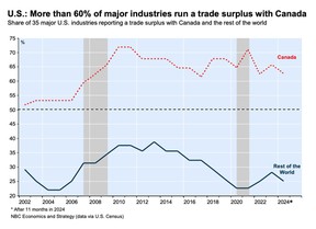trade deficit chart