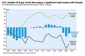 trade chart