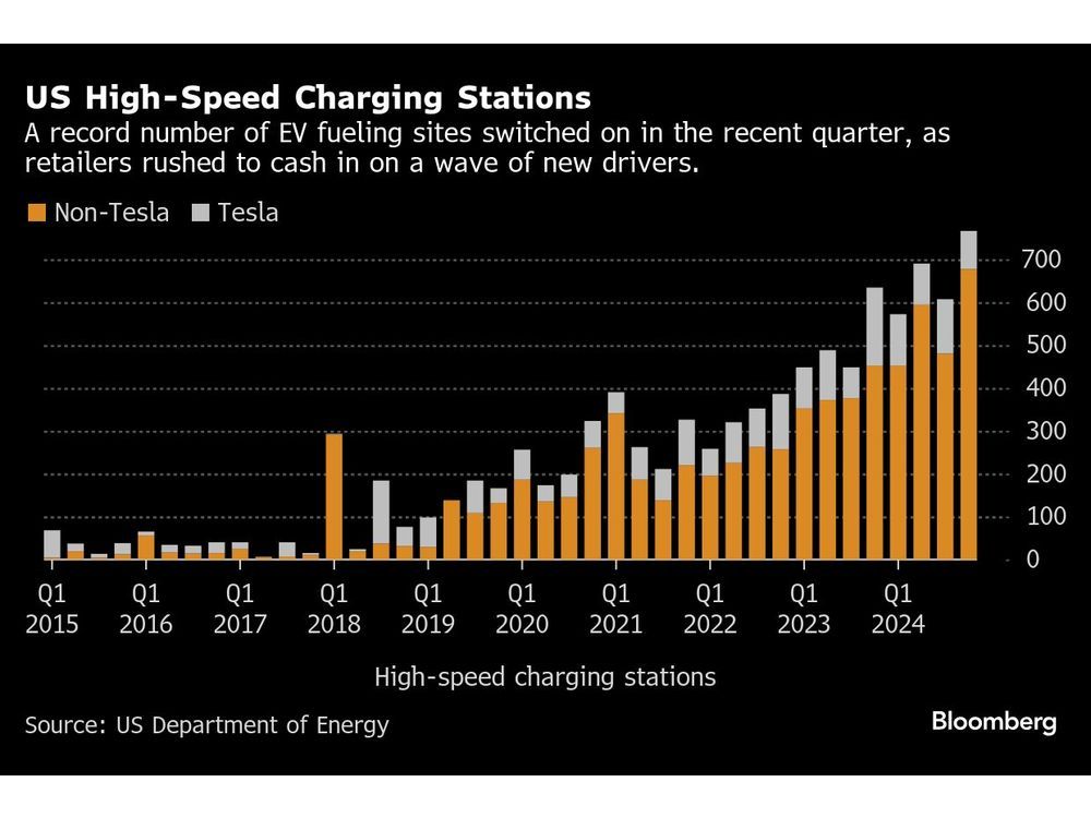 Retailers Helped Fuel an EV Charging Station Blitz