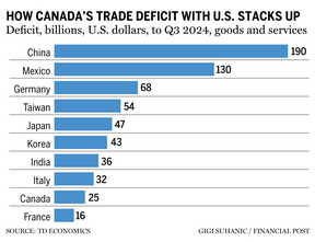 Trade deficit chart