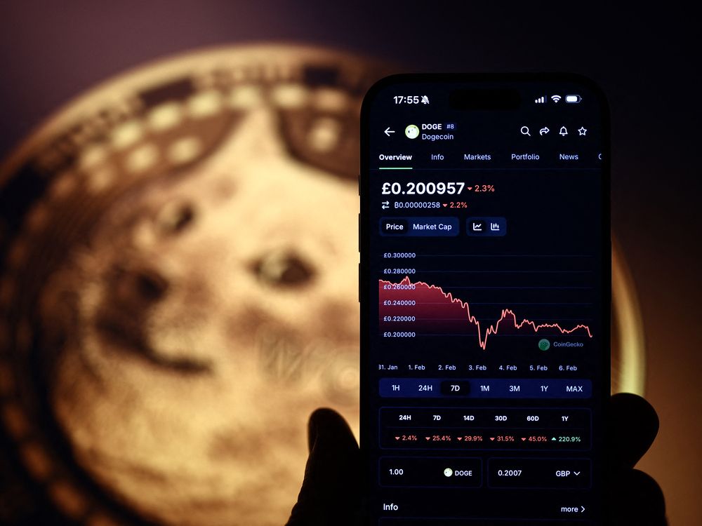 Crypto’s ‘poor sentiment’ continues to weigh on Altcoins and Ether