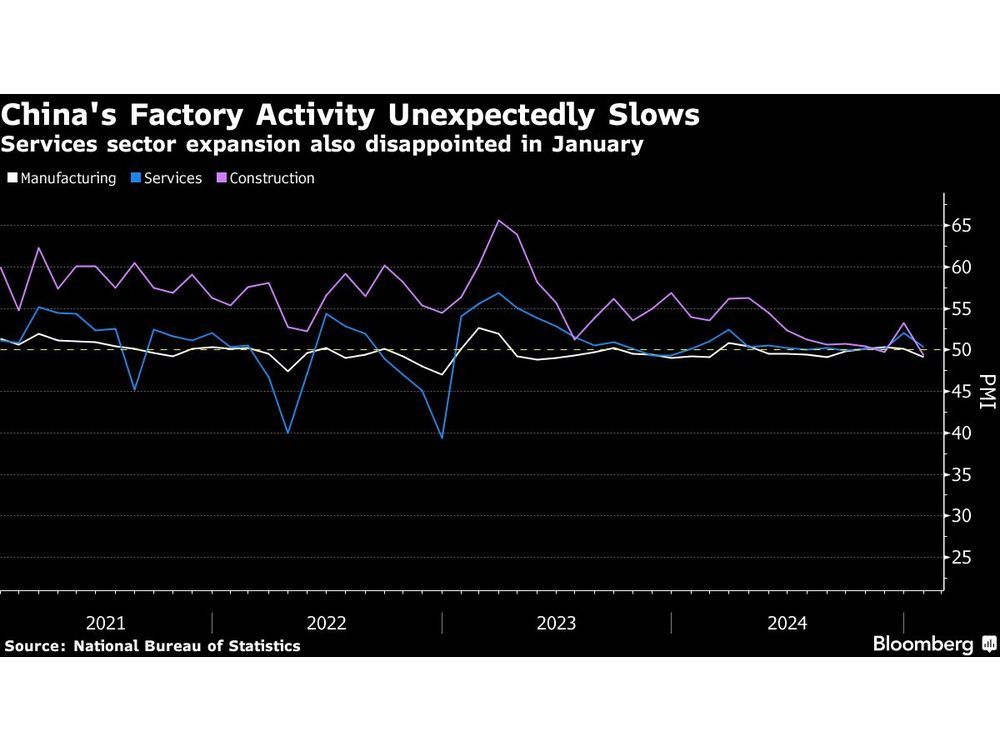 US Hiring Seen Staying Solid With Focus on Revisions
