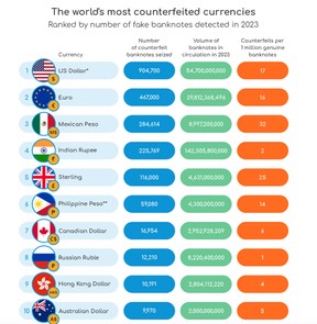 currencies