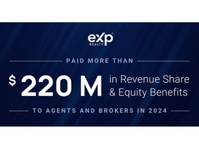 The industry's most agent-centric brokerage continues to redefine financial success for real estate professionals