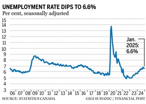 jobless rate chart