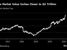 Market Cap Nvidia Stock Rate Nvidia Corp Nvda Stock Quote Google