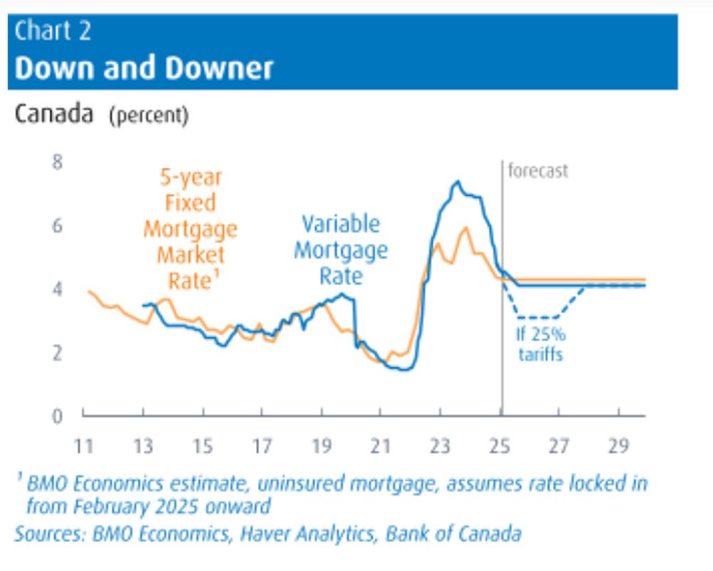 mortgage rate chart