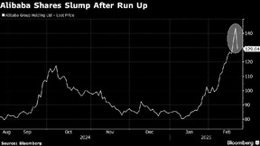 Alibaba Shares Slump After Run Up