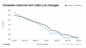 rent chart