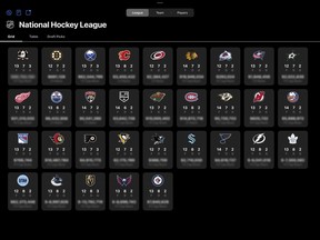 Gambar yang disediakan oleh NHL ini menunjukkan aplikasi kantor depan yang diluncurkan oleh NHL, yang memodernisasi daftar, kontrak, dan informasi topi gaji liga. (NHL via AP)