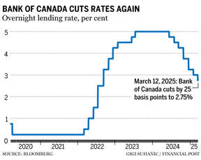 Bank of Canada March 12 chart