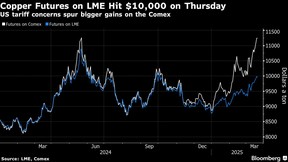 Copper Futures on LME Hit $10,000 on Thursday | US tariff concerns spur bigger gains on the Comex
