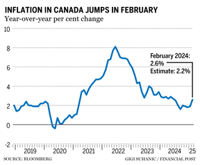 Inflation chart