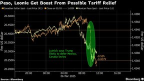 Peso, Loonie Get Boost From Possible Tariff Relief