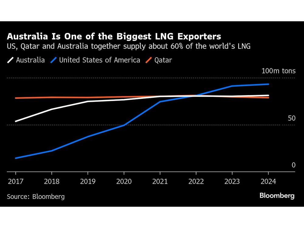 LNG Imports Look Inevitable for Major Gas Exporter Australia