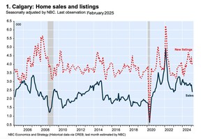 calgary home sales