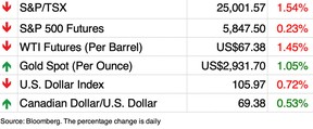 market chart