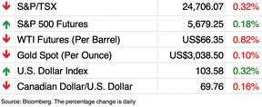 market chart