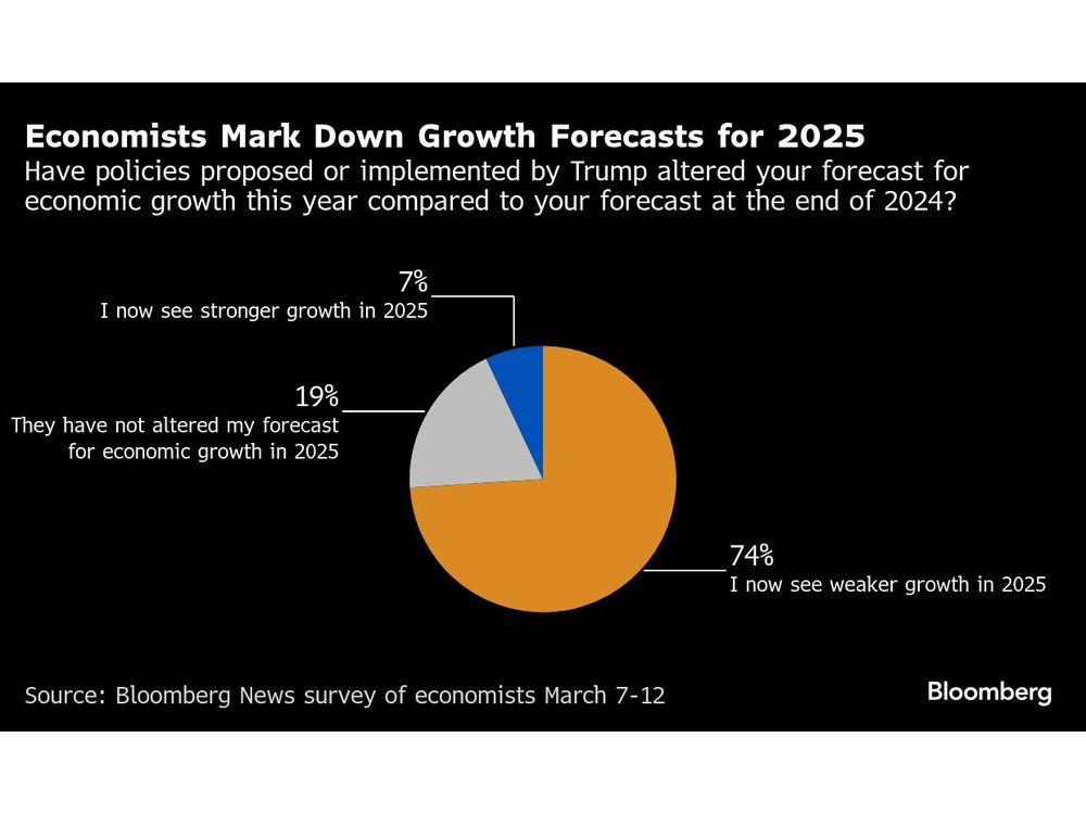 Fed Expected to Cut Rates Twice This Year, Starting in September