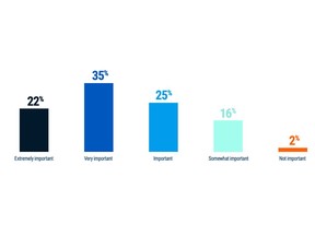 Pentingnya teknologi untuk keunggulan kompetitif dalam strategi kepatuhan perdagangan