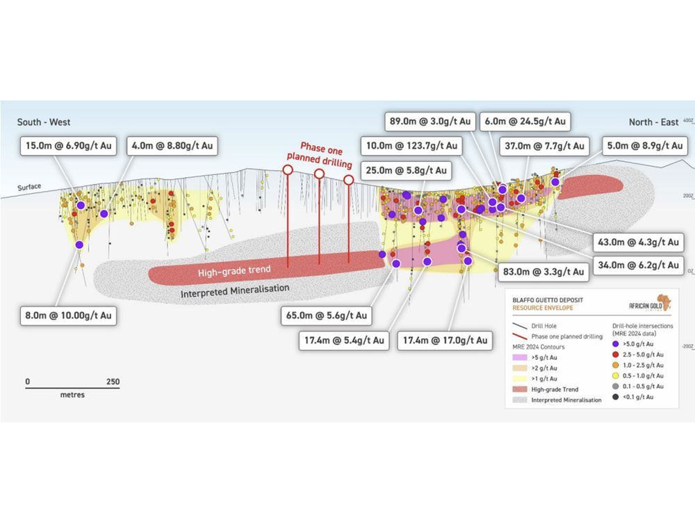 Montage Gold Enters into Strategic Partnership with African Gold to Advance the High-Grade Didievi Project in Côte d’ivoire