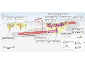 Blaffo Guetto long section with planned phase one drilling