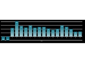 Annual After-Tax Free Cash Flow (millions)