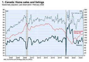 home sales