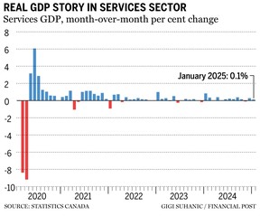Service Chart