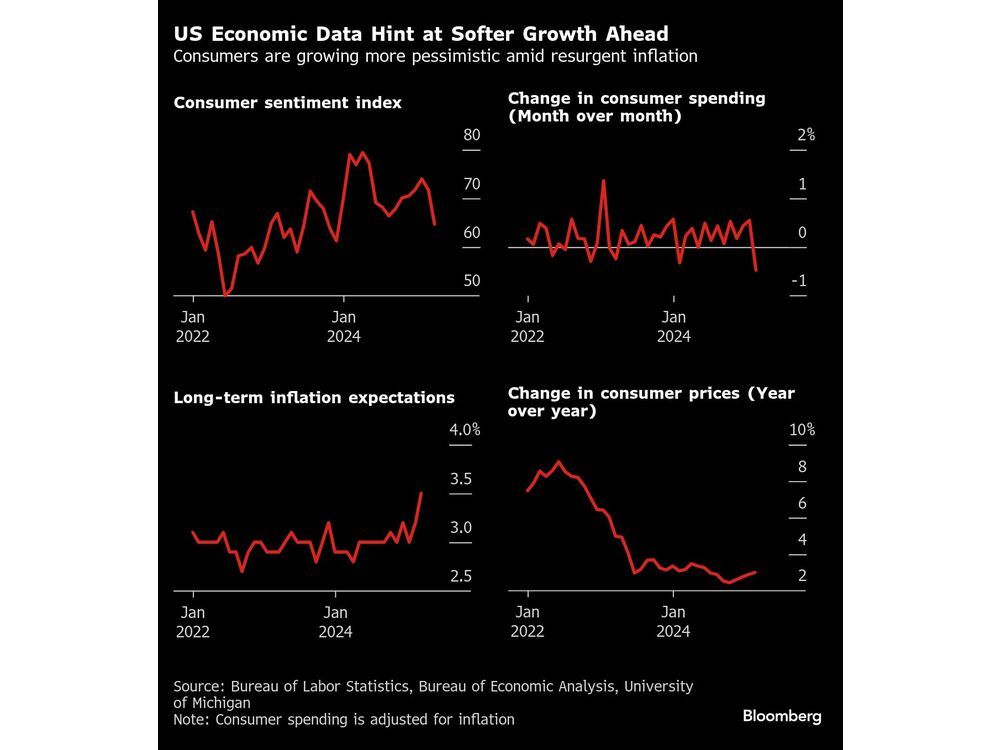 Tariff Panic on Wall Street Pressures Trump to Speed Up Tax Cuts ...