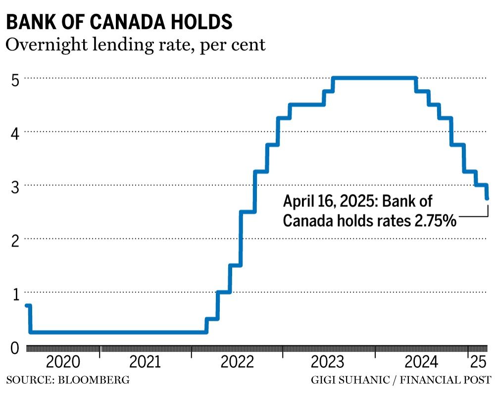  Financial Post