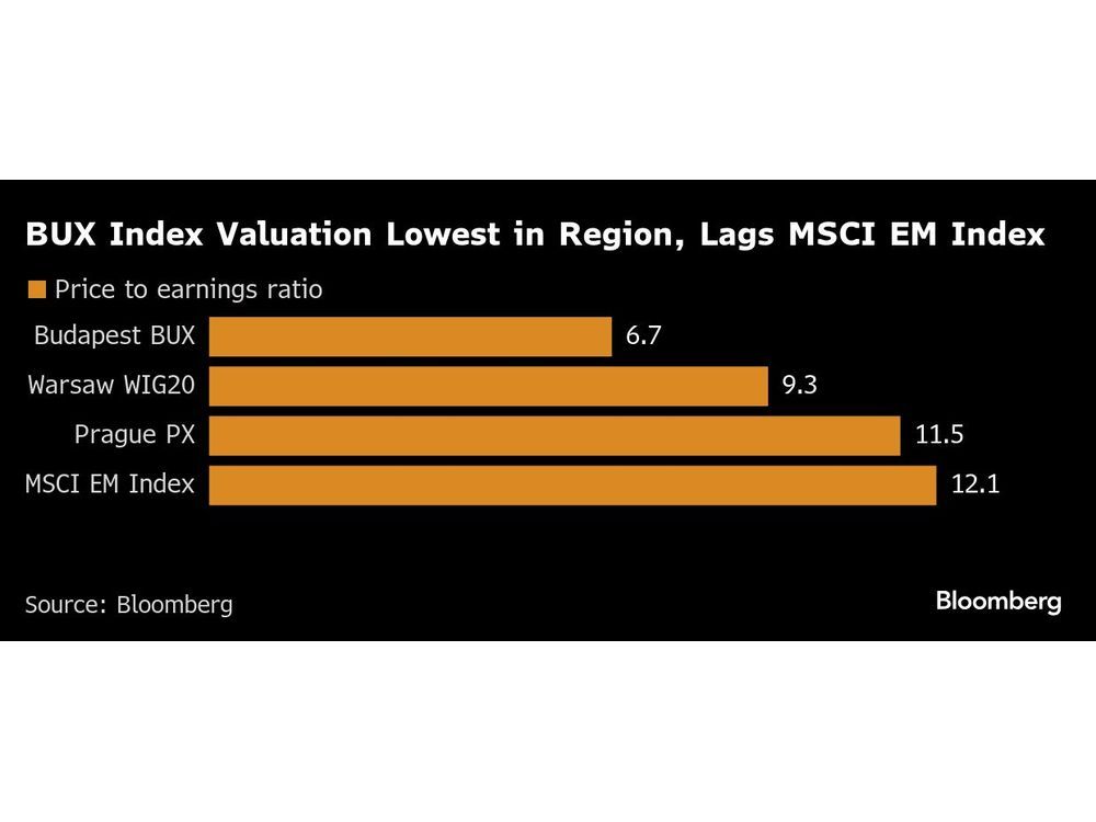 Hungary’s Orban Spooks Investors Again by Micromanaging Economy
