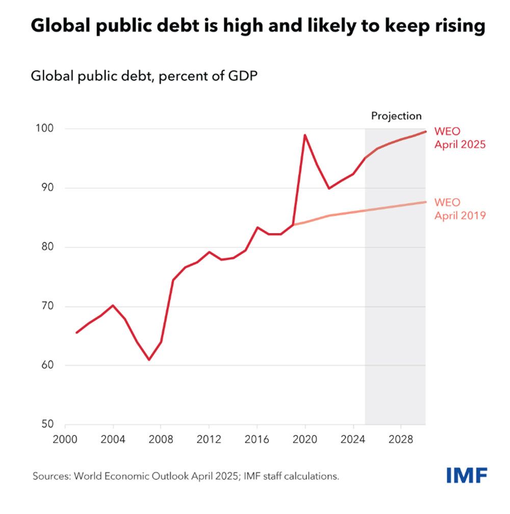  IMF