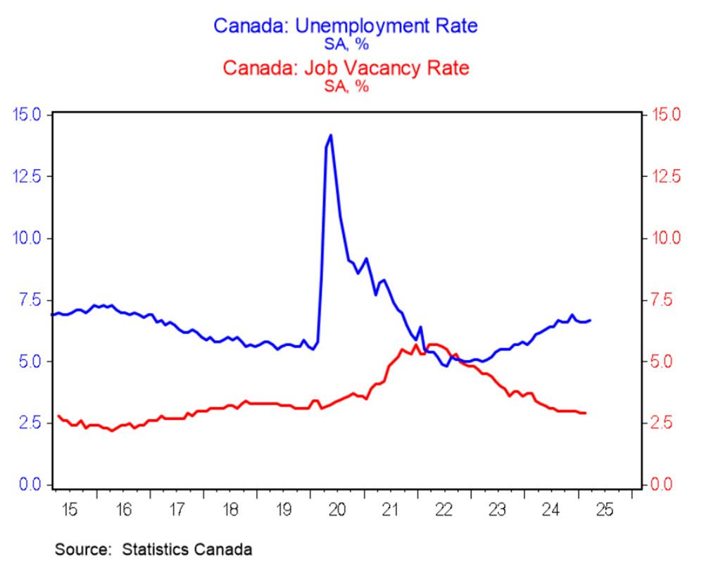  BMO Capital Markets