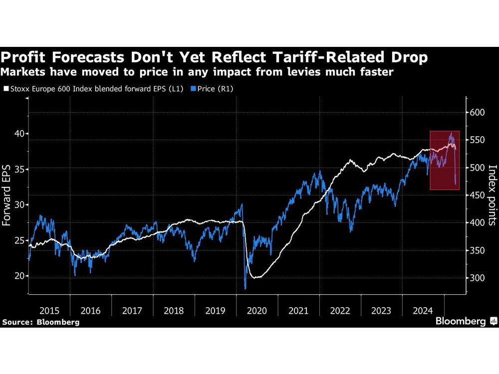 European Stocks Rise as Investors Eye Some Respite From Tariffs