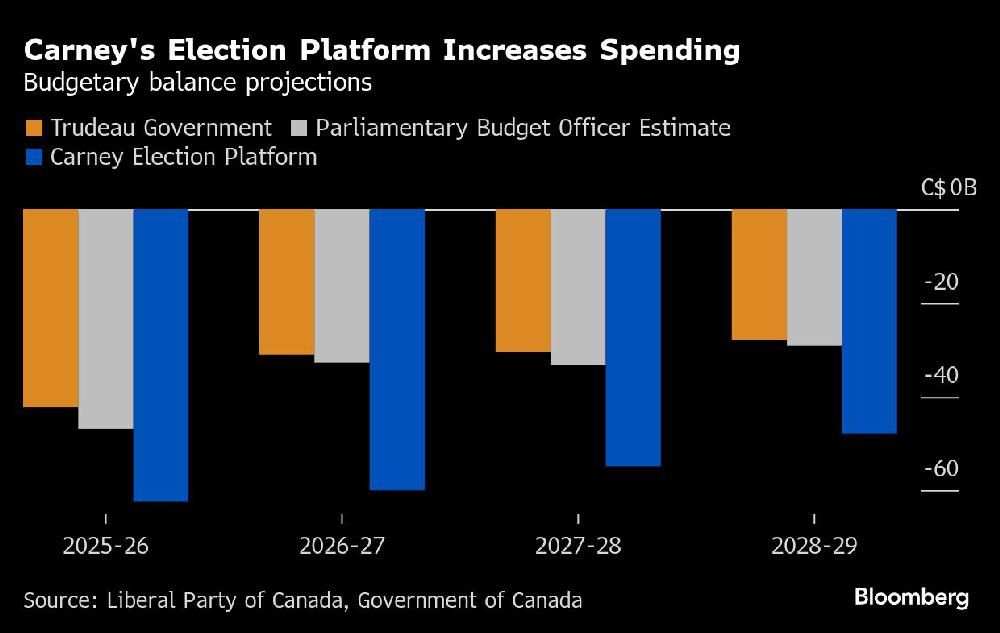 qw_Carneys_Election_Platform_Increases_Spending__Budgetary_bala.jpg