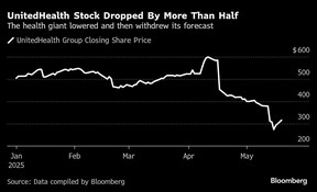 UnitedHealth Stock Dropped By More Than Half | The health giant lowered and then withdrew its forecast