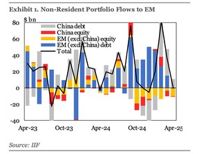 emerging market flows