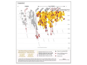 Pilot hole and wedge clusters in the O'Brien Mine and East O'Brien Areas in the west to and Trend #3 in East O'Brien. Illustrates logged instances of visible gold in both published drill holes and completed drill holes with assays pending. - Radisson Mining Resources Inc.