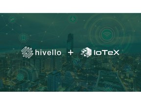 Hivello and IoTeX Partner for $HVLO Staking
