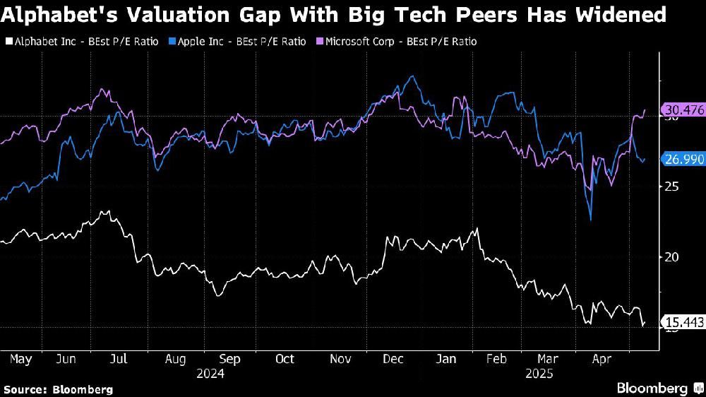 Captivating Google Wraps Up Best Year On Wall Street Since 2009, Beating Megacap Peers As Ai Story Strengthens Design Illustration